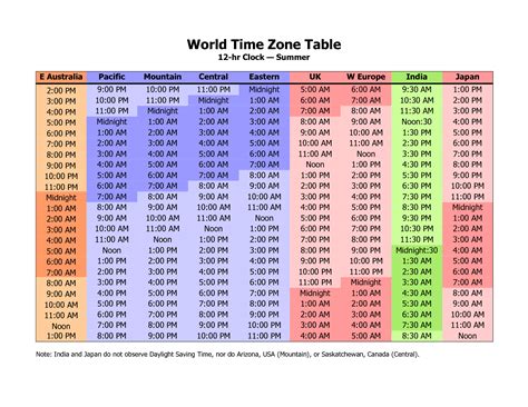 International time zone converter - Time Zone Converter. Pick the one exact place and exact time your event will occur and we'll give you a link to email or post on your website. Everyone who follows the link gets …